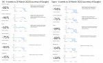 UKvsSpainLockDownGoogleComparison6WeeksTo29March2020.jpg