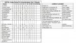 DAY11Erimus74QuizScores.jpg