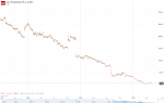Intu Properties PLC (LSE)_20200513_17.30.png