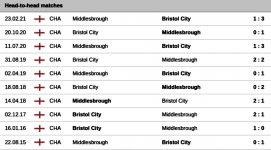 Screenshot 2021-08-14 at 06-30-51 MID - BRI Middlesbrough - Bristol City H2H.jpg