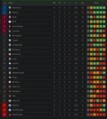 Screenshot 2021-09-14 at 07-43-45 Championship 2021 2022 Table, Results, Fixtures - (Football ...png