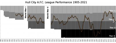 Hull League History.jpg