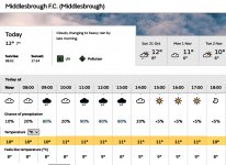 Screenshot 2021-10-30 at 07-05-58 Middlesbrough F C (Middlesbrough) weather.jpg