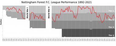 Forest league.jpg