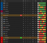 Screenshot 2021-12-27 at 20-34-21 NEW 1-0 MNU Newcastle - Man Utd Standings.png