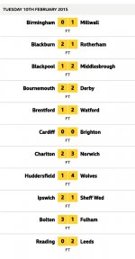 10 feb 15 results.jpg