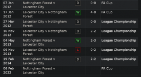 LCFC Forest Record.png