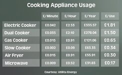 Cooking Costs.jpg