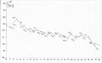 Weight Graph - July.jpg