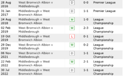 Boro v West Brom Record.png