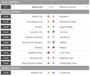 Screenshot 2023-03-11 at 09-04-07 Summary - Championship - England - Results fixtures tables a...png