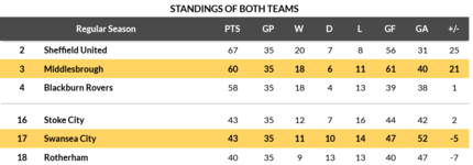 Standings graphic.png