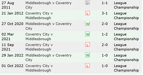 Screenshot 2023-05-06 at 10-27-39 Middlesbrough football club record v Coventry City.png