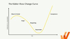 change-curve.jpg