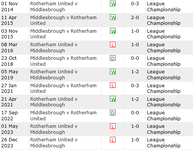 Boro v rotherham club record.png