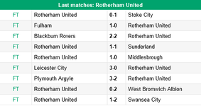 Rotherham last matches.png