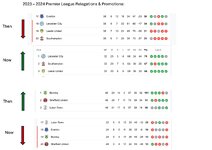 Prem League Positions.jpg