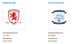 Middlesbrough vs Preston North End H2H stats - SoccerPunter.png